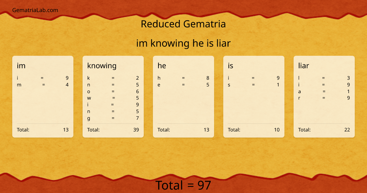 im knowing he is liar in reduced Gematria